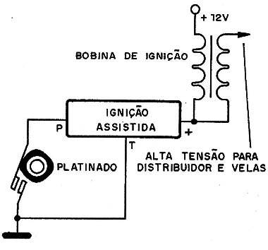 Figura 2 – Uma ignição assistida antiga
Figura 2 – Uma ignição assistida antiga