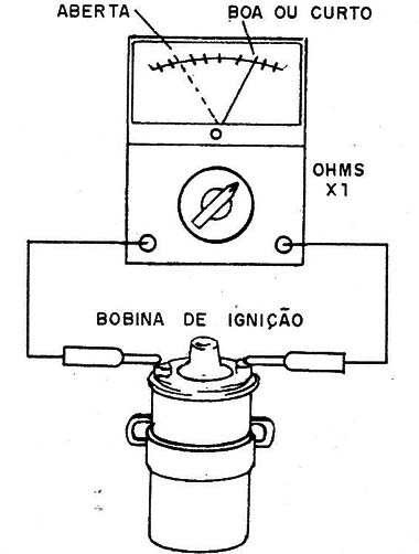 Figura 3 – Teste de continuidade da bobina
Figura 3 – Teste de continuidade da bobina