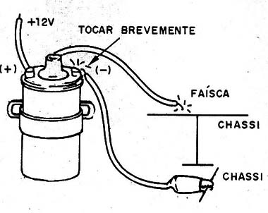 Figura 5 – Teste dinâmico da bobina
Figura 5 – Teste dinâmico da bobina