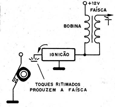 Figura 7 – Teste de acionamento do platinado
Figura 7 – Teste de acionamento do platinado