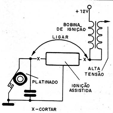Figura 10 – Desativando a ignição
Figura 10 – Desativando a ignição