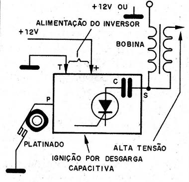 Figura 11 - Ligações de um bloco de uma ignição por descarga capacitiva
Figura 11 - Ligações de um bloco de uma ignição por descarga capacitiva
