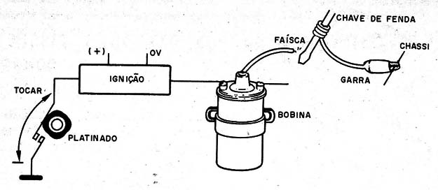 Fig. 12 - Simulando o disparo com um fio e verificando a produção da faísca.
Fig. 12 - Simulando o disparo com um fio e verificando a produção da faísca.