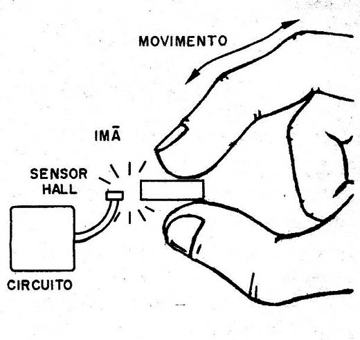 Figura 13 – Testando o sensor Hall
Figura 13 – Testando o sensor Hall