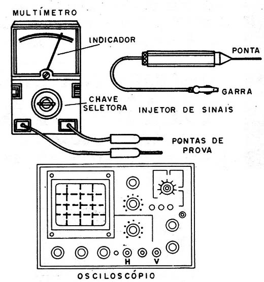 Figura 1- Os instrumentos
