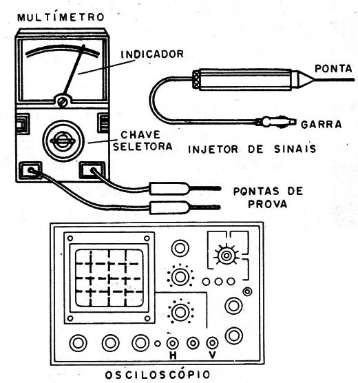 Figura 1- Os instrumentos
Figura 1- Os instrumentos