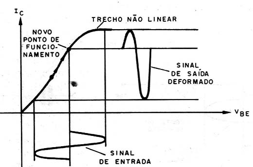 Figura 8 – Deslocamento do ponto de operação
Figura 8 – Deslocamento do ponto de operação