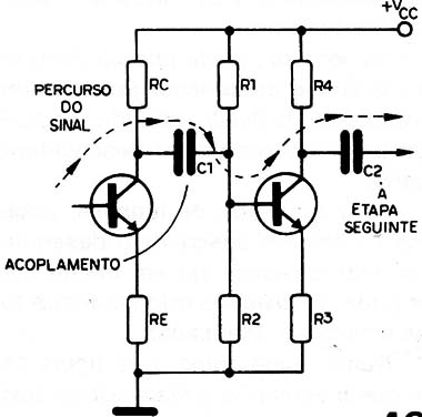 Figura 12 – Acoplamento RC
Figura 12 – Acoplamento RC