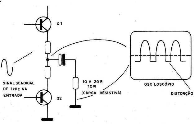 Figura 17 – Teste com carga resistiva
