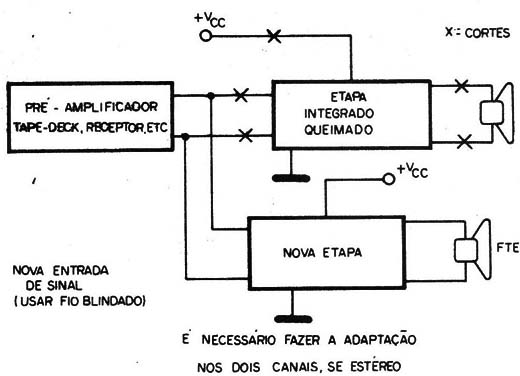 Figura 20 – Adaptando um amplificador
Figura 20 – Adaptando um amplificador