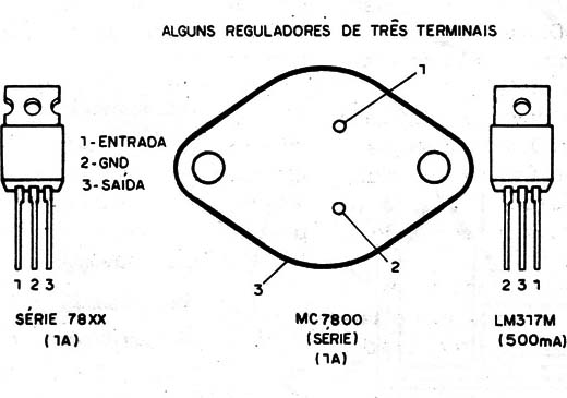 Figura 1 – Reguladores típicos de 3 terminais
Figura 1 – Reguladores típicos de 3 terminais