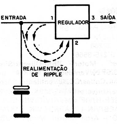 Figura 7 – Realimentação pelo capacitor de filtro
Figura 7 – Realimentação pelo capacitor de filtro