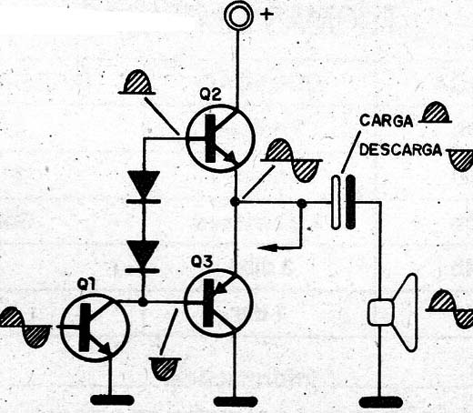Figura 2 – Condução dos transistores
