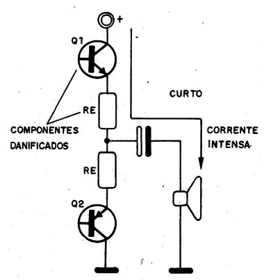 Figura 4 – Curto na saída
Figura 4 – Curto na saída