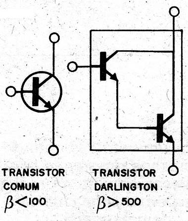 Figura 5 – Transistor Darlington
Figura 5 – Transistor Darlington