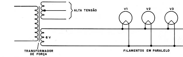 Figura 1 – Filamentos em paralelo
Figura 1 – Filamentos em paralelo