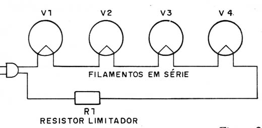 Figura 2 – Filamentos em série
Figura 2 – Filamentos em série