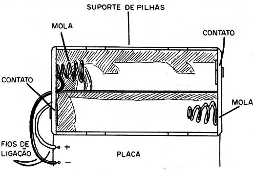 Figura 1 – Problema no suporte de pilhas
