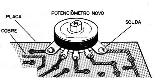 Figura 6 – Troca do potenciômetro
Figura 6 – Troca do potenciômetro