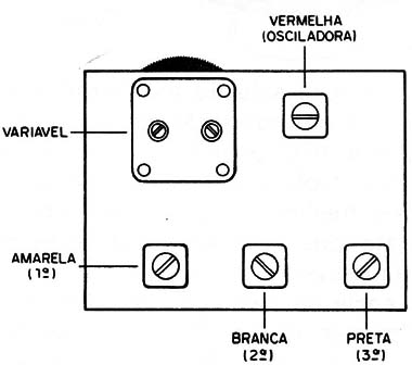 Figura 12 – Ajuste de FI
Figura 12 – Ajuste de FI