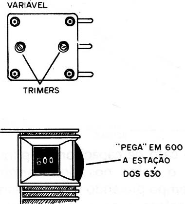 Figura 13 – Os trimmer de ajuste
Figura 13 – Os trimmer de ajuste