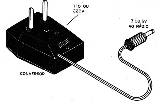 Figura 1 – Adaptador ou conversor AC/DC
