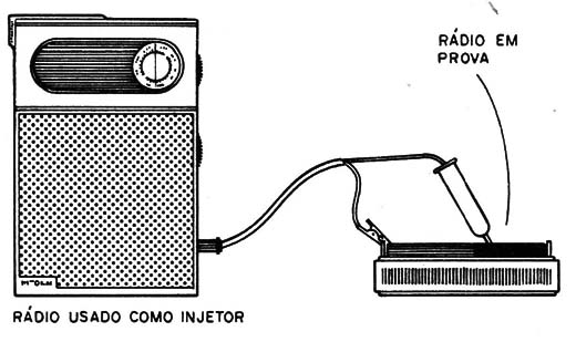 Figura 2 – O rádio como injetor de sinais
Figura 2 – O rádio como injetor de sinais