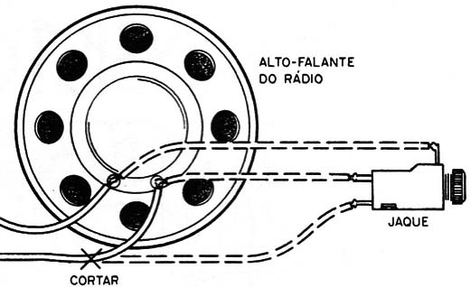Figura 4 – Tirando o sinal do alto-falante
Figura 4 – Tirando o sinal do alto-falante