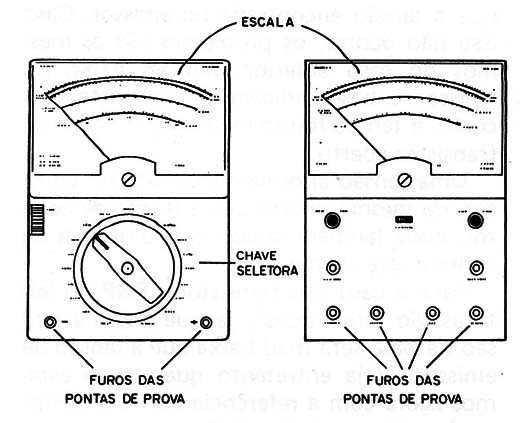 Figura 1 – seleção de medidas
