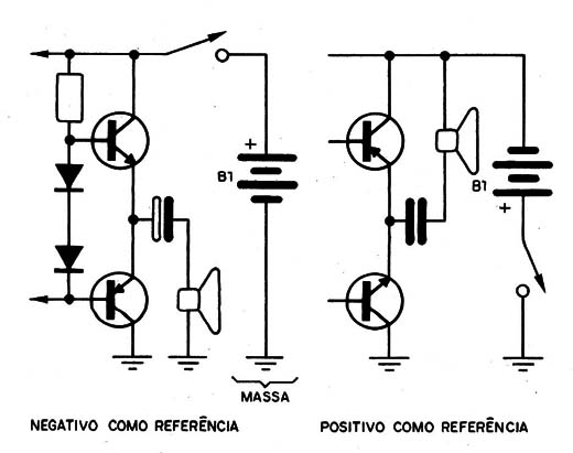 Figura 3 – Polaridade da alimentação
Figura 3 – Polaridade da alimentação