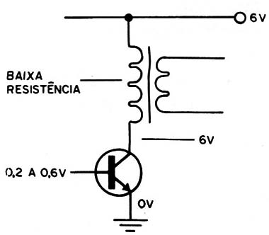 Figura 5 – Tensão de coletor
Figura 5 – Tensão de coletor
