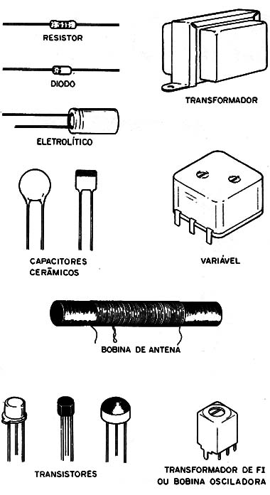 Figura 1 – Componentes comuns
Figura 1 – Componentes comuns