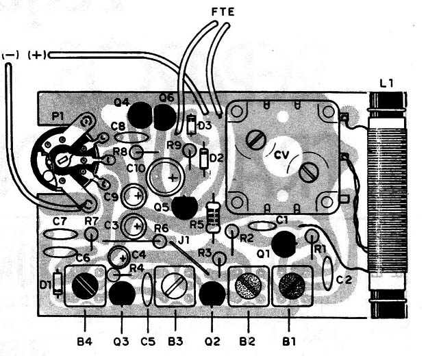 Figura 2 – Placa de um receptor
