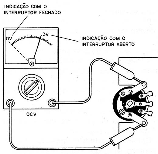 Figura 6 – Testando o interruptor
Figura 6 – Testando o interruptor