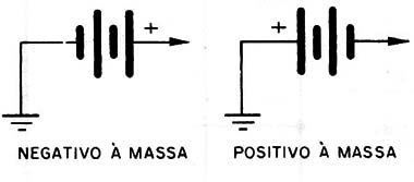 Figura 4 – Indicação de massa
Figura 4 – Indicação de massa