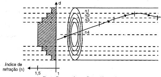 Fibras vortex com revestimento de metamaterial anisotrópico - Patentes