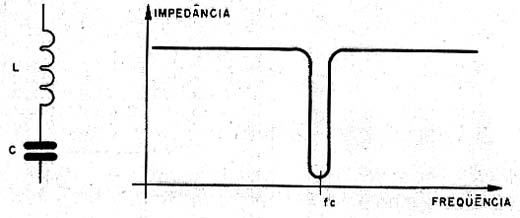 Circuito ressonante série e sua curva teórica de resposta. Circuito ressonante série e sua curva teórica de resposta.