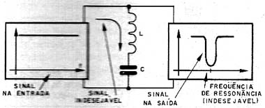 Armadilha LC-série ligada em paralelo com o circuito. Armadilha LC-série ligada em paralelo com o circuito.
