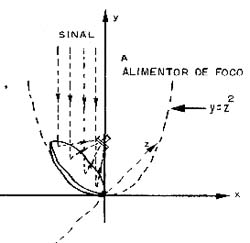 Uma codificação mais cômoda com alimentador lateral. Uma codificação mais cômoda com alimentador lateral.