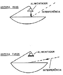 Tipos de antena quanto à abertura Tipos de antena quanto à abertura
