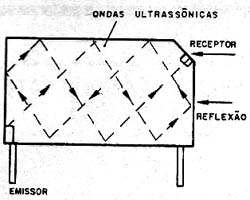 Uma linha de retardo ultrassônica. Uma linha de retardo ultrassônica.