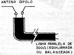Linha balanceada utilizada em antenas cujo dipolo possui elementos de características iguais. Linha balanceada utilizada em antenas cujo dipolo possui elementos de características iguais.
