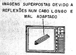 Problema ocasionado pela ligação de um cabo coaxial de 75 ohms diretamente a uma antena de 300 ohms.