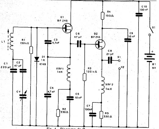 Diagrama do BFO Diagrama do BFO