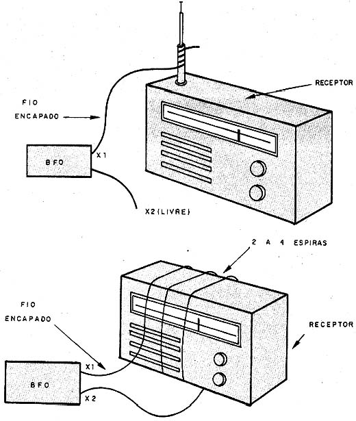 Formas de acoplar o BFO a um receptor. Formas de acoplar o BFO a um receptor.