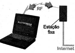 Uma conexão wireless. Uma conexão wireless.