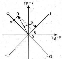 O vetor OR O vetor OR