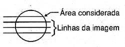 Exemplo prático. 