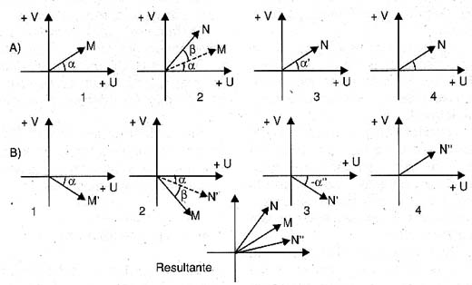 Representação gráfica do exemplo. Representação gráfica do exemplo.