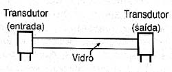 Linhas de retardo. Linhas de retardo.